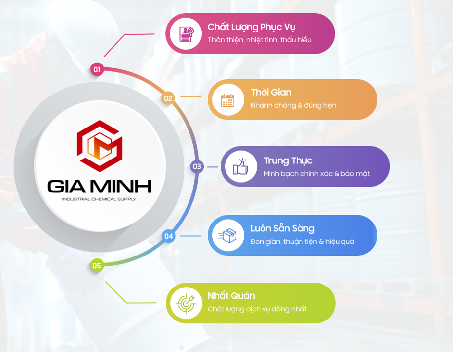 Gia Minh Chemical Việt Nam